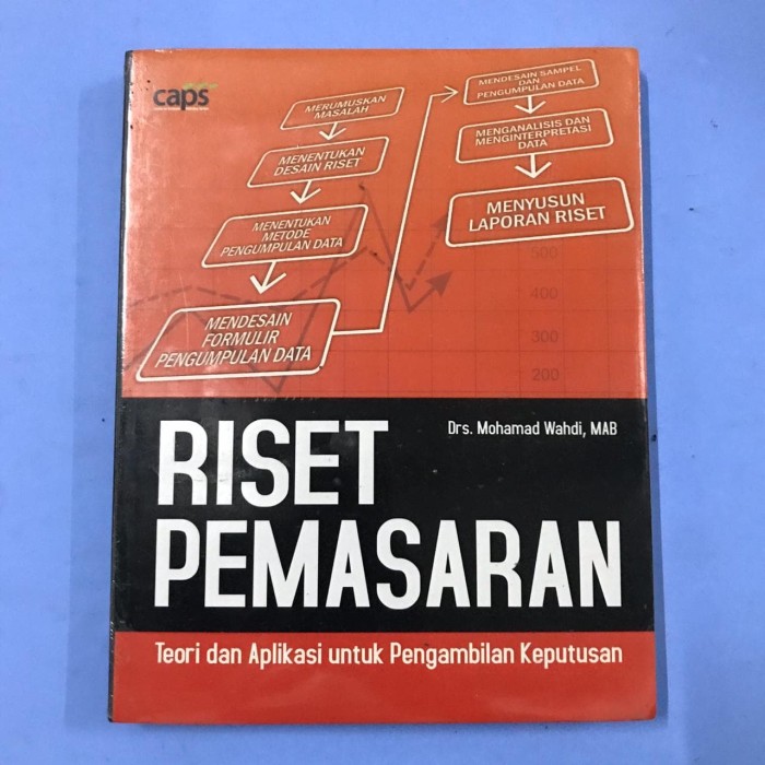 Cover RISET PEMASARAN :  Teori dan Aplikasi untuk Pengambilan Keputusan / Mohamad Wahdi